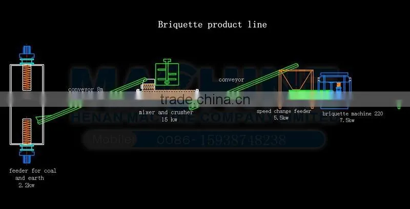 High standard and good peformance aluminium briquetting machine