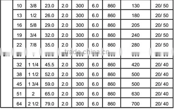 High Temperature High Pressure Red EPDM Rubber Steam Hose