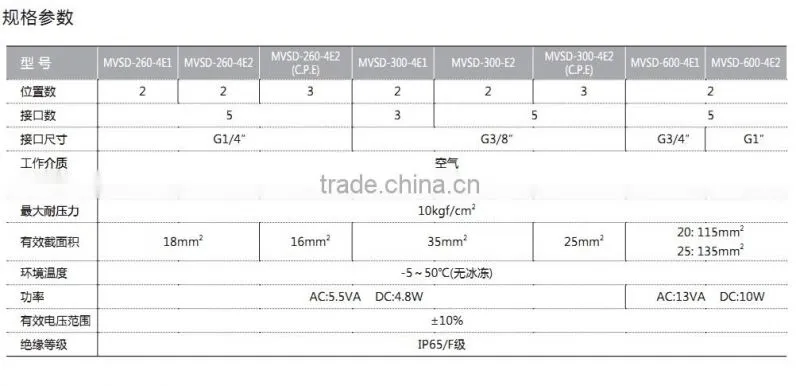 MV SD pressure relief valve with high quality