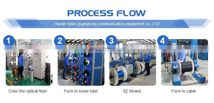 ADSS power cable 12 / 24 / 28 core single-mode nonmetallic pipe / overhead self-supporting 100m span adss optical cable