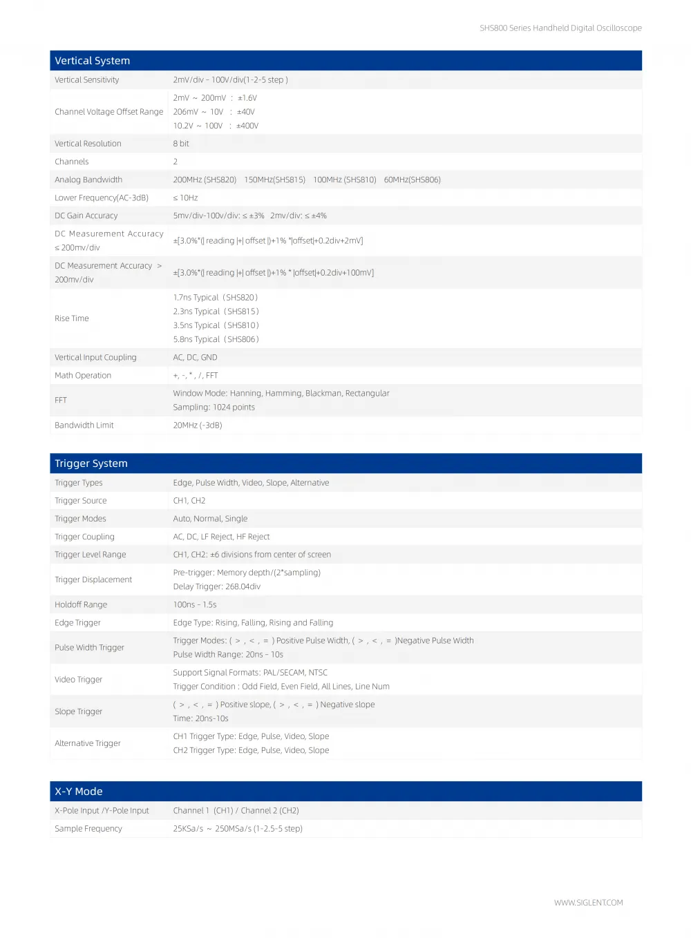 06SHS800_DataSheet_DS03008-E04B_06