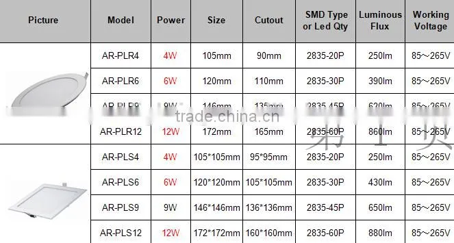 LED untrl thin panel light 3w 6w 9w 12w 15w 18w