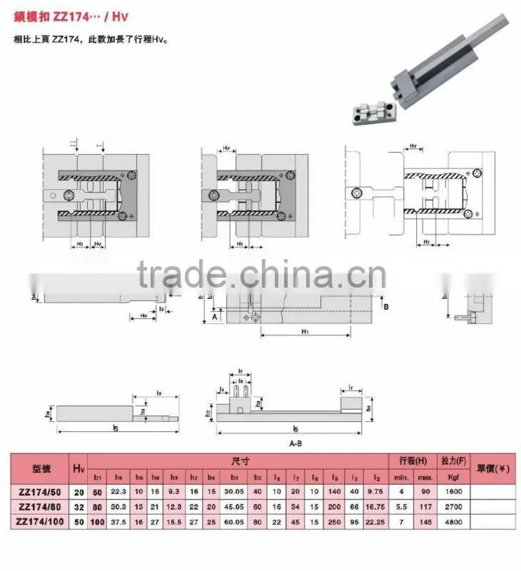Z174... Latch Lock for plastic mold