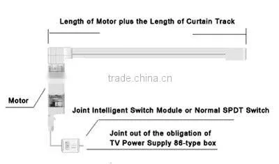 smart home / wireless electric open/close Automatic curtain