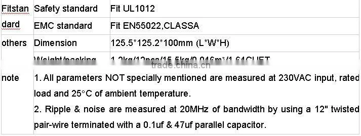 CE Approval 240w Din Rail power supply 240w 12v