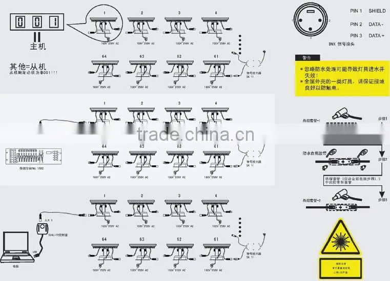 Dongguan IP65 outdoor wireless dmx512 rgbw led wall washer