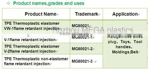 Halogen free flame retardant TPE plug material UL