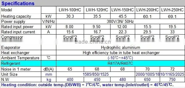 Air Source Heat Pump, Air to Water Heat Pump (LTWF(R) Series with Scroll Compressor)