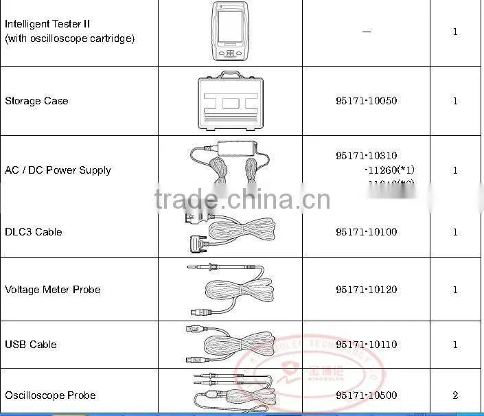 NEW 2015.10 Toyota Diagnostic Software Toyota IT2 Toyota Denso Intelligent Tester 2 For Toyota Lexus & SUZUKI Diagnostic scanner