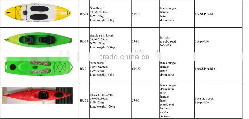 kayak / fishing kayak / kayak with pedals