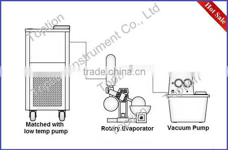 250ml Zhejiang Rotary Evaporator (RE-52AA)