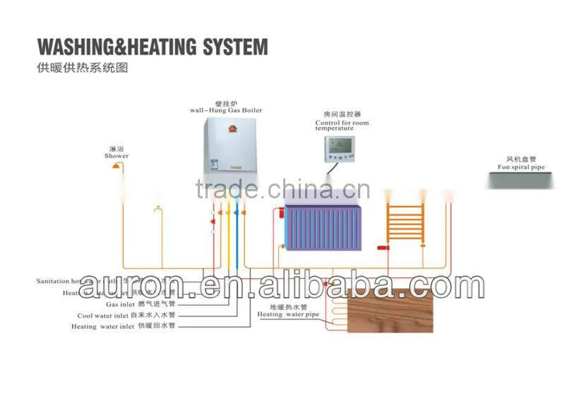 24KW CE Gas fired boiler for Iron market/boiler