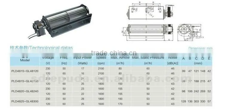 AC Blower Fan 48 series(good quality systerm)