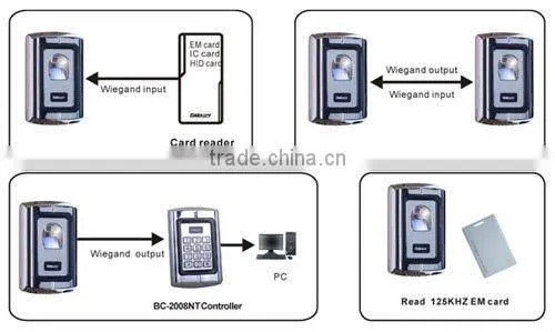 The Hottest Stainless Steel Biometric Fingerprint RFID Access Control with IR Remote 160 Fingerprint, 2000 cards reader