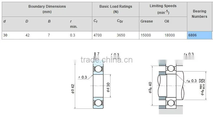 6806 ball bearing manufacturer , deep groove ball bearings 6806