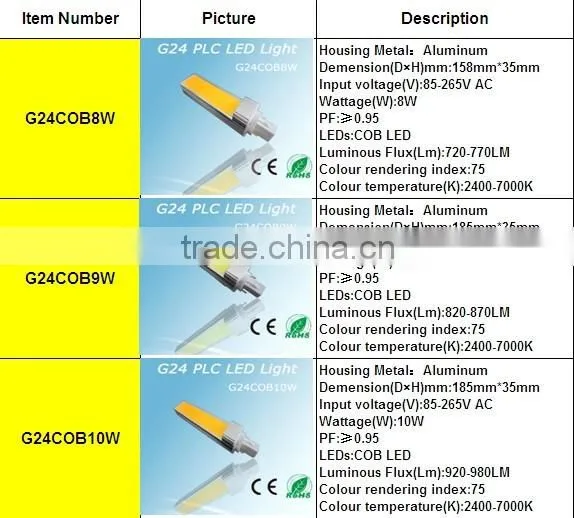 G24 2pin or 4pin Aluminum material 4w/5w/6w/7W /8w/9w/10w COB LED LIGHT