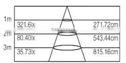 Jizhong High-quality LED Panel Light 300*300mm