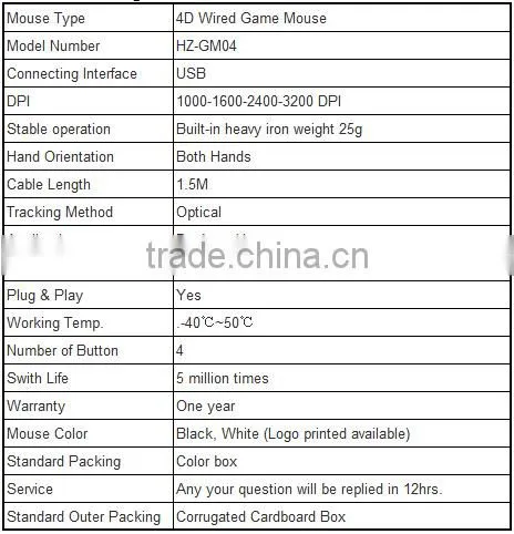 Ergonomic Design, Perfect Touch 4D Wired Gaming Mouse for Gamer