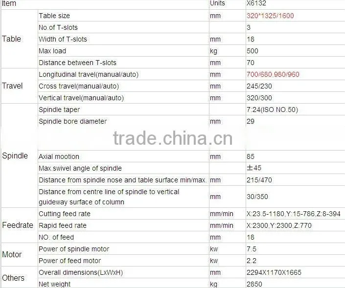 perfect lubricate system metal processing milling machine