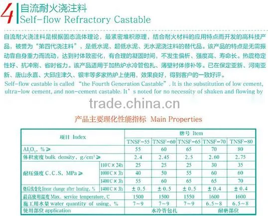 Micro-expansion Castable/Clay Bonded Refractory Castable/Low-cement Castable/Self-flow Refractory Castable/Lightweight Castable