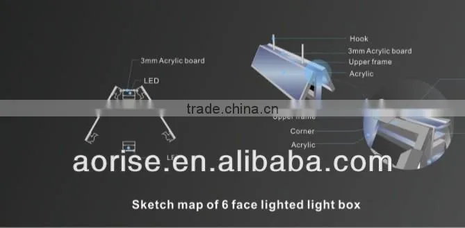 LED light box