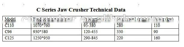 Stone frame construction series jaw crusher, stoen crusher, quarry machine