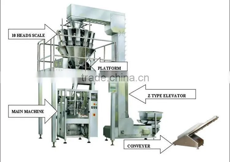 Automatic Granule Preformed Pouch Packaging Machine packing