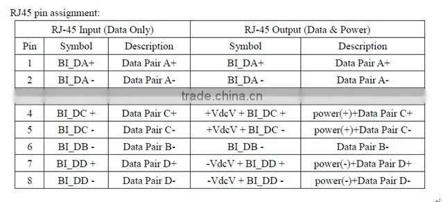 4 ports Wide Range DC Input Gigabit DIN Railed POE Injector