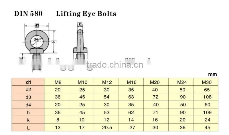 eye nut DIN582