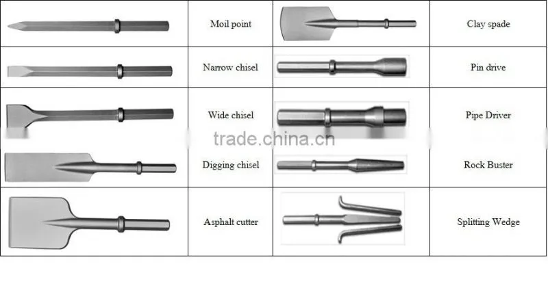 Electric Hammer Chisel