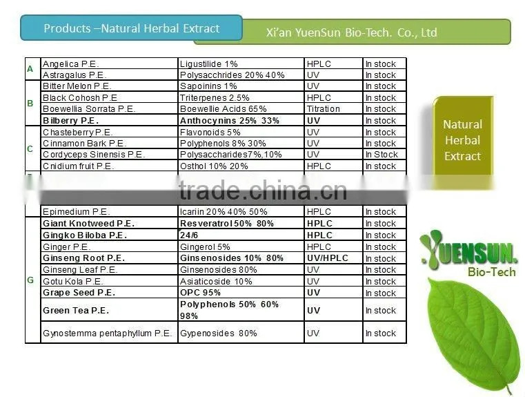 Epimedium pubescens extract powder Icariin 5%~98% HPLC discount freight