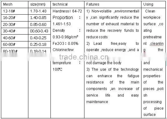 Plastic material Blasting abrasive