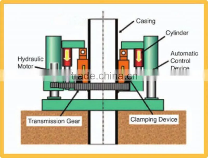 thrust stroke casing shoes construction equipment casing rotator for foundation