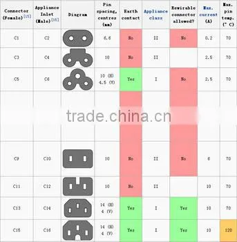 2.5A250V high quality 2 pin C7 female power cord with C7 flat female power cord ends