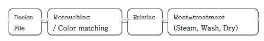 Best quality WER-china reactive textile ink