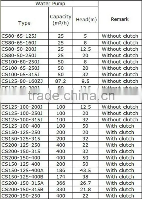 water pump generator for fire fighting system water plant building water supply