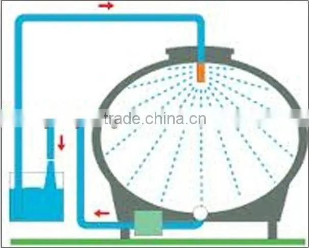 9L -6T milk cooling tank chiller