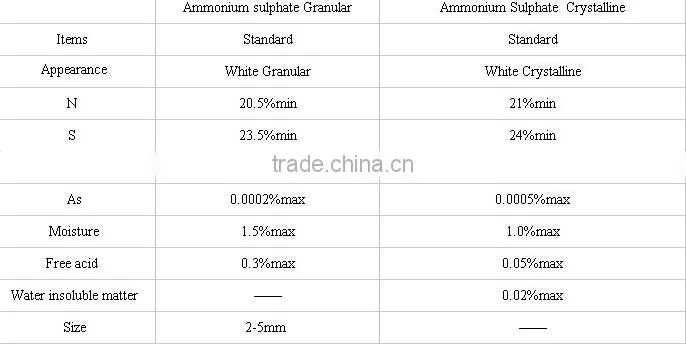 ammonium sulfate 2-4mm