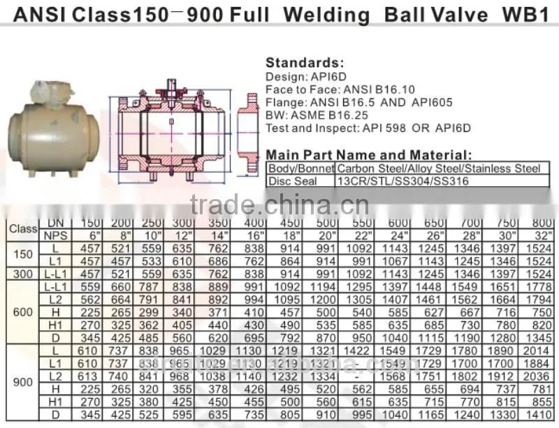 ANSI class 150-900 full welding ball valve API Forged Steel High Quality competitive price high pressure for sale Manufacturer