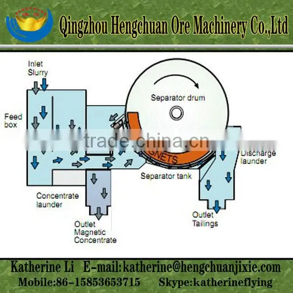 Iron Ore Separator