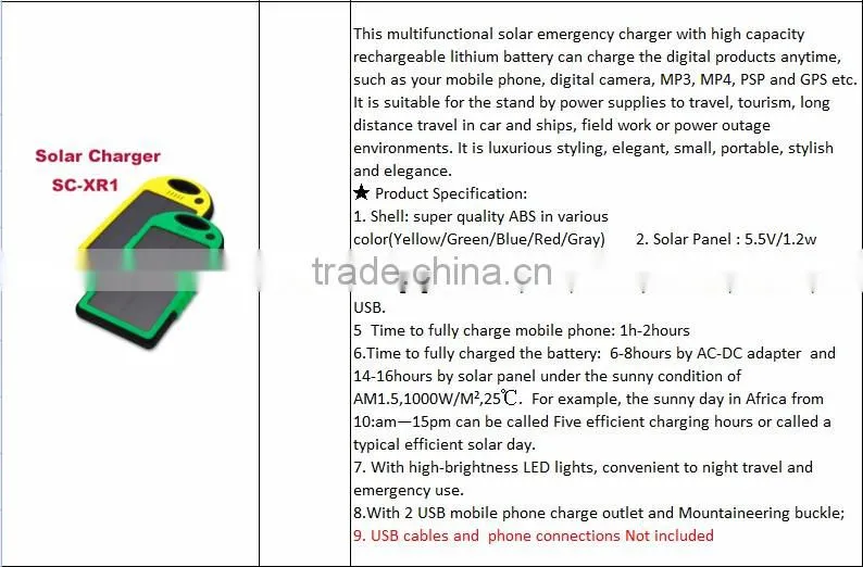 Top selling small solar power system home lighting for home 10W / 20W / 100W