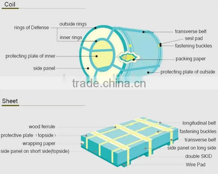 Best sales galvanized sheet