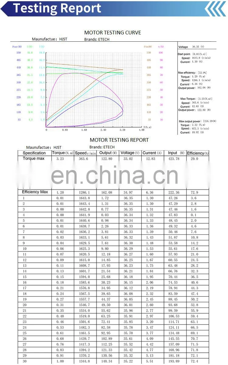 HONGJUN 3 inch electric longboard motor with remote control