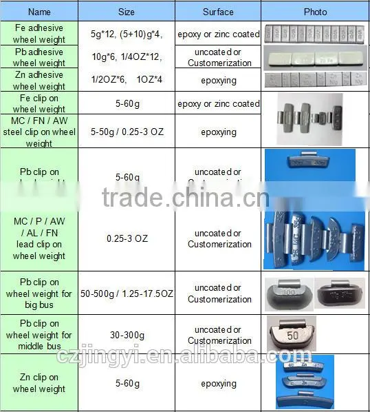 adhesive wheel weights lead , wheel weights