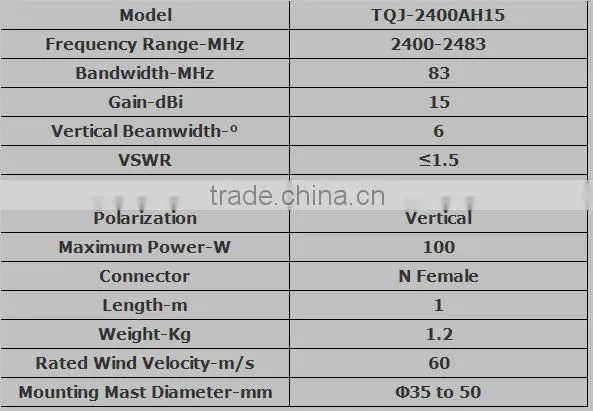Factory Price 2.4G 15dBi Fiberglass Antenna TQJ-2400AH15