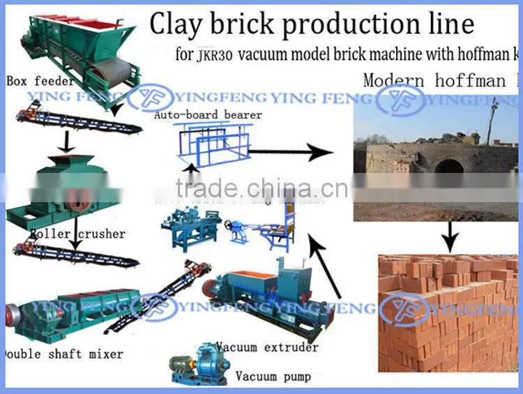 Small business machines manufaturer,Yingfeng JKR30 cheap brick making machines