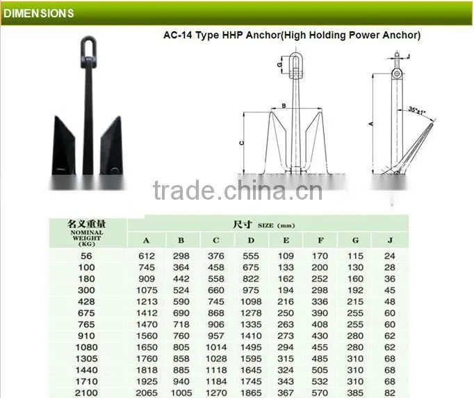 China Factory 56KG to 100000KG ac-14 hhp stockless anchor for boat