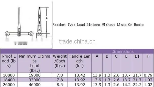 Drop Forged Ratchet Load Binders Without Links and Hooks