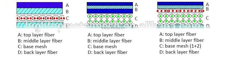 Pick up felts for paper making process