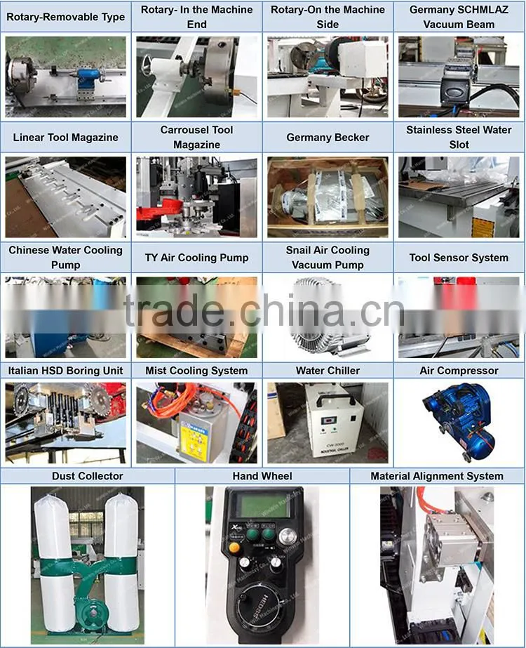 China Export (2500*1900mm) WW2519 Photo Frame Cutting Machine